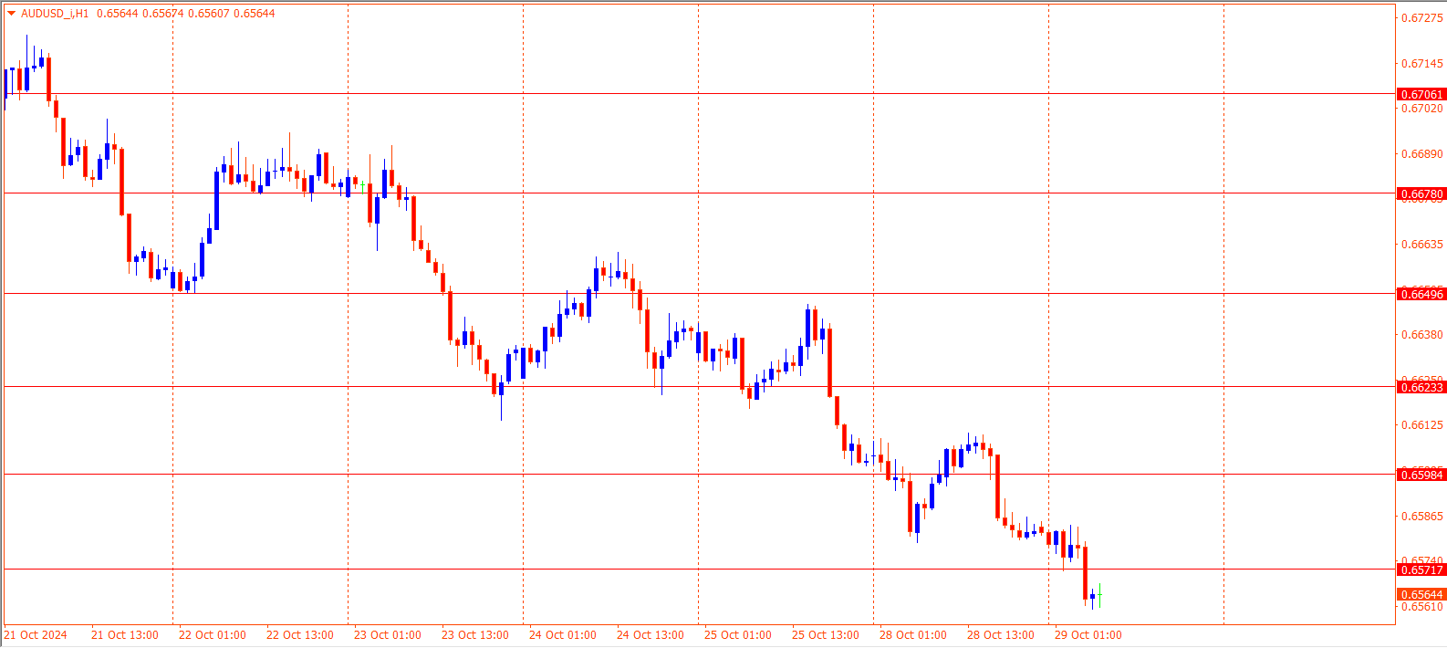 AUDUSD